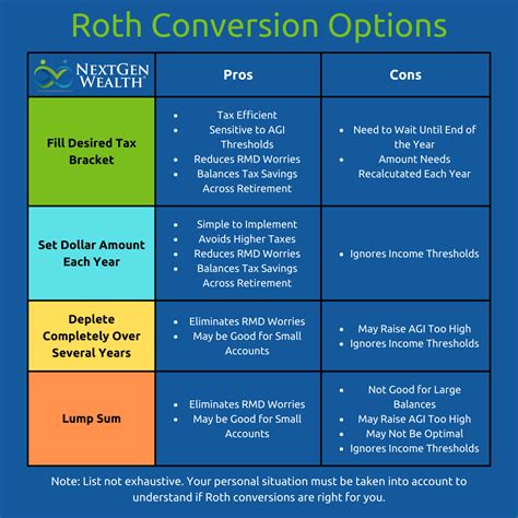 roth conversion tax planning